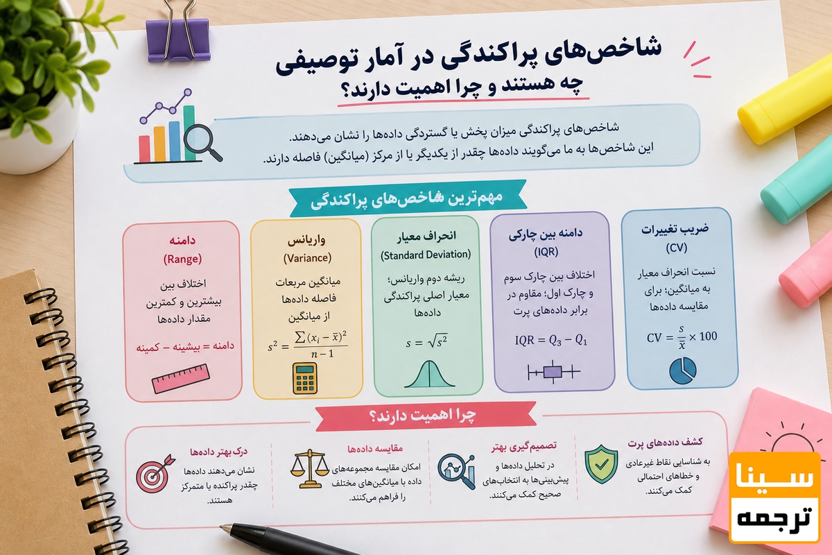 شاخصهای پراکندگی در آمار توصیفی