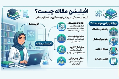 افیلیشن مقاله چیست؟