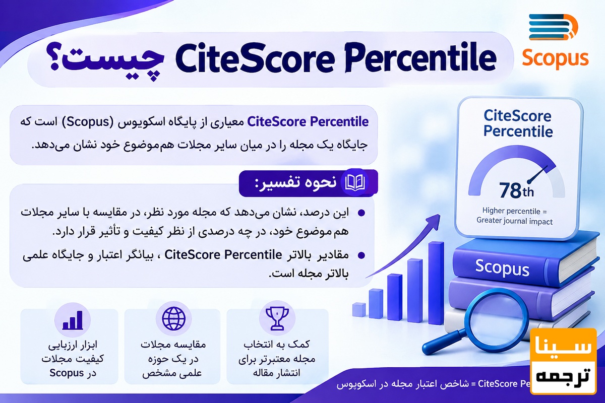 CiteScore Percentile چیست