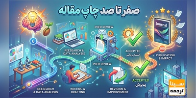صفر تا صد چاپ مقاله در مجله (ISI, SCOPUS, ISC, PUBMED و علمی پژوهشی معتبر) + ویدئو آموزشی