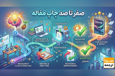 صفر تا صد چاپ مقاله در مجله (ISI, SCOPUS, ISC, PUBMED و علمی پژوهشی معتبر) + ویدئو آموزشی