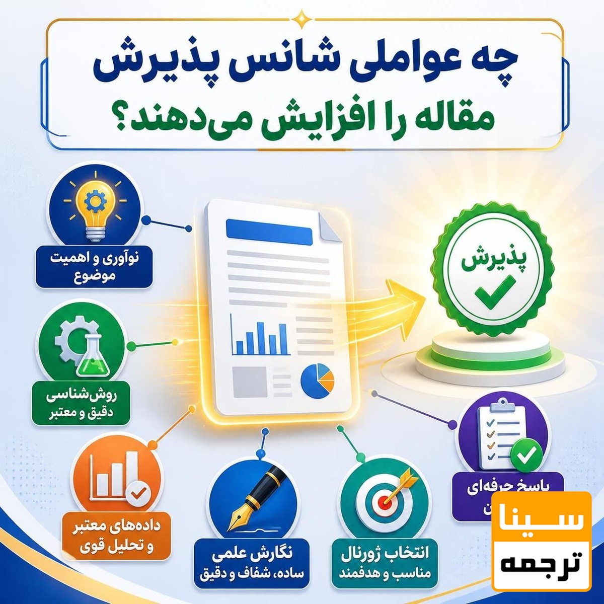 چه عواملی شانس پذیرش مقاله را افزایش می‌دهند؟