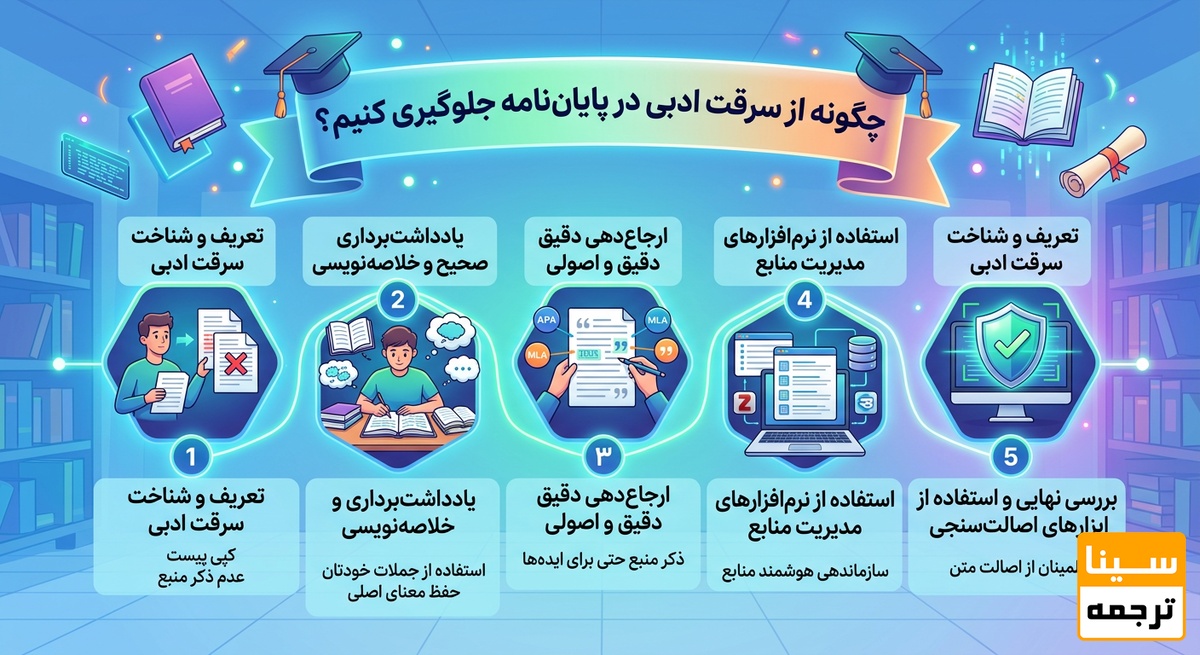  چگونه از سرقت ادبی در پایان نامه جلوگیری کنیم؟