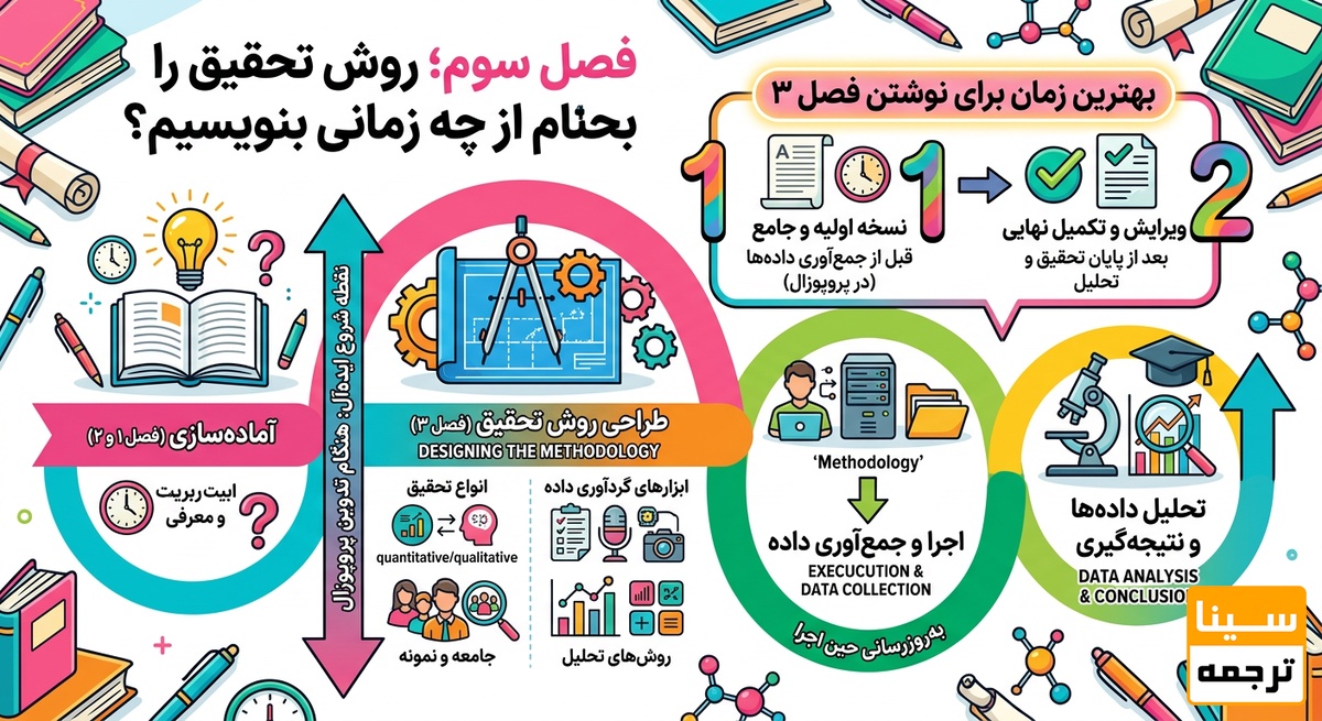 فصل سوم