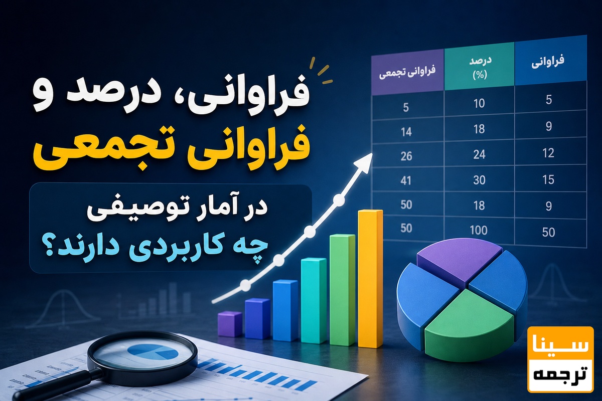 فراوانی، درصد و فراوانی تجمعی در آمار توصیفی