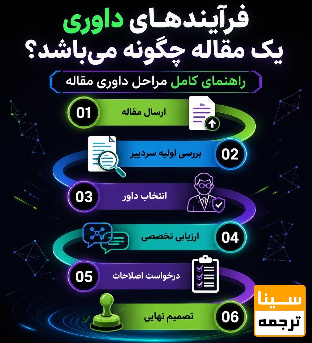 راهنمای کامل مراحل داوری مقاله