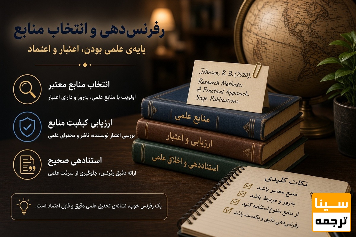 رفرنسدهی