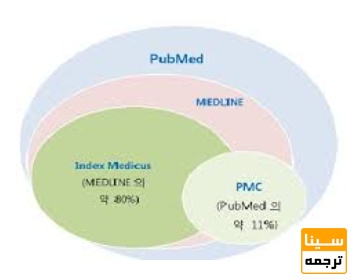 تفاوت اصلی PubMed و MEDLINE