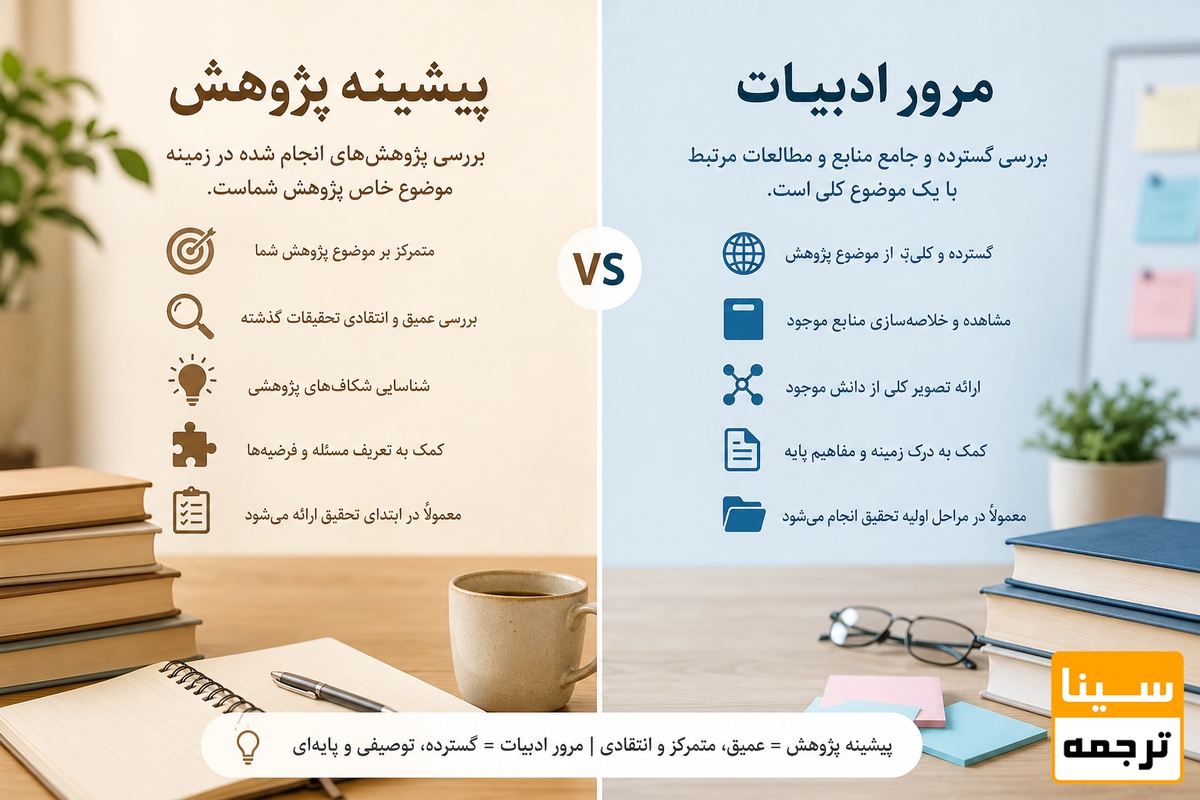 تفاوت پیشینه پژوهش با مرور ادبیات