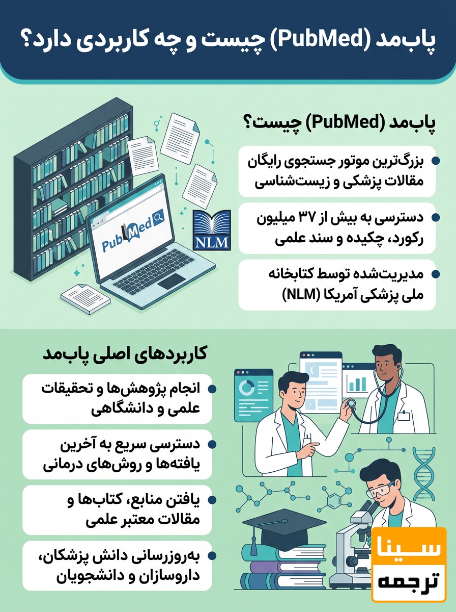 PubMed دقیقاً چیست