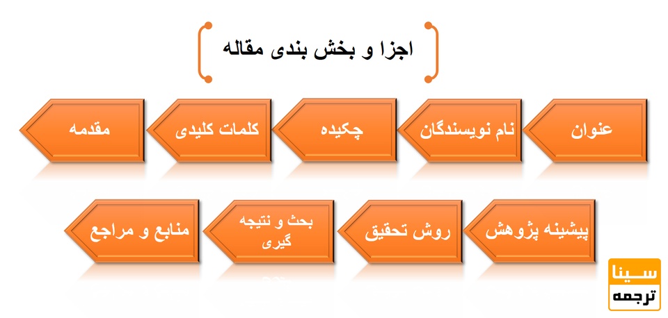 اجزای مقاله