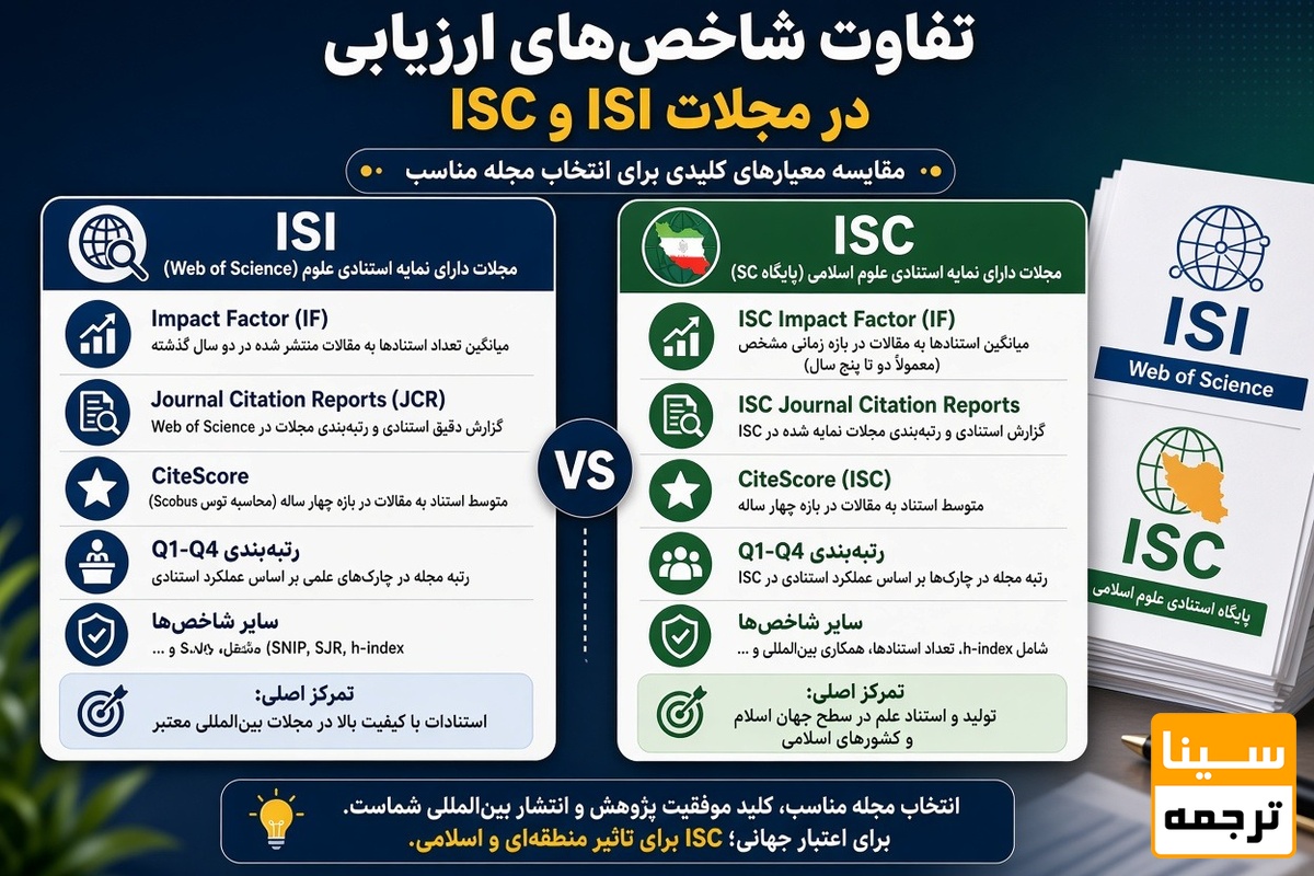 تفاوت شاخصهای ارزیابی در مجلات ISI و ISC