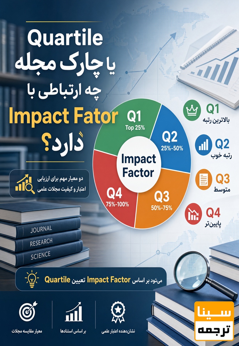 Quartile یا چارک مجله چه ارتباطی با Impact Factor