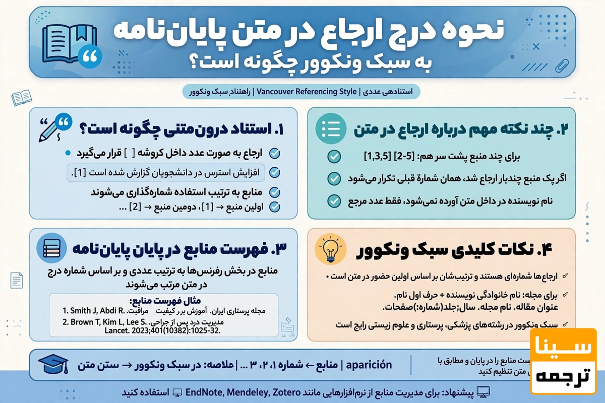 نحوه درج ارجاع در متن پایاننامه به سبک ونکوور چگونه است؟