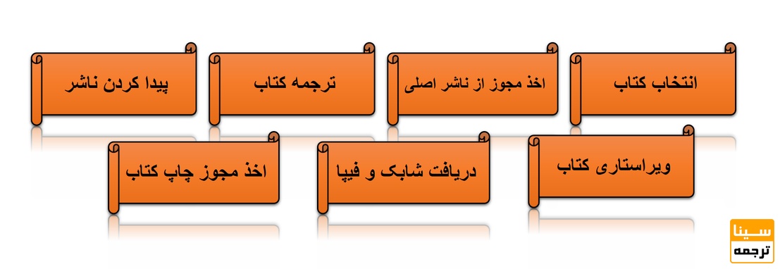 مراحل ترجمه