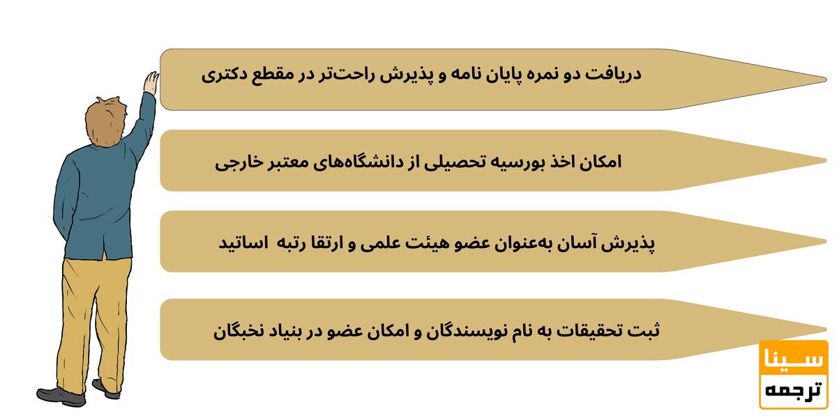 مزایای چاپ مقاله