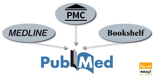 MEDLINE/ PMC/ Bookshelf