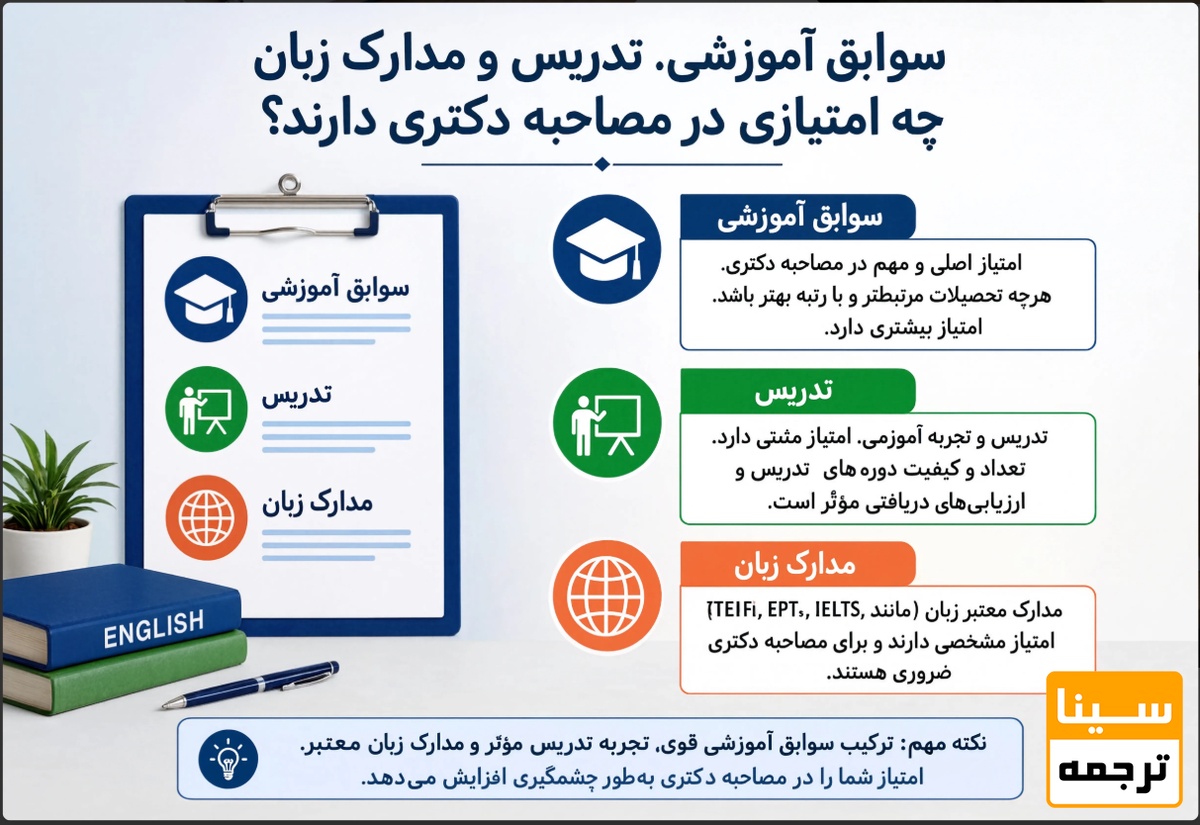 سوابق آموزشی، تدریس و مدارک زبان چه امتیازی در مصاحبه دکتری دارند؟