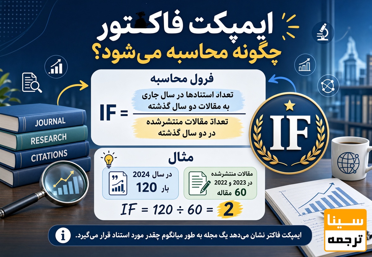 ایمپکت فاکتور چگونه محاسبه میشود؟