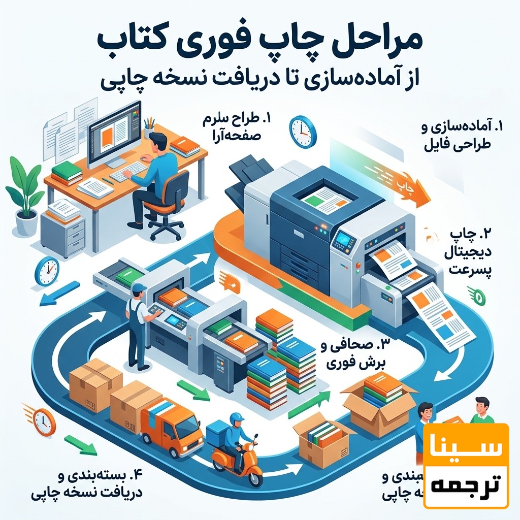 مراحل چاپ فوری کتاب از آمادهسازی تا دریافت نسخه چاپی