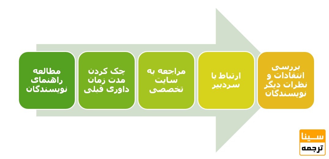 روش های فهمیدن زمان داوری مقالات