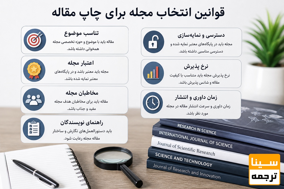 قوانین انتخاب مجله برای چاپ مقاله