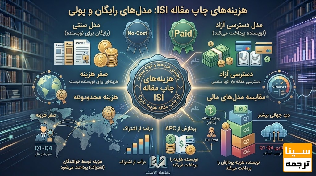 آیا چاپ مقاله ISI هزینه دارد؟