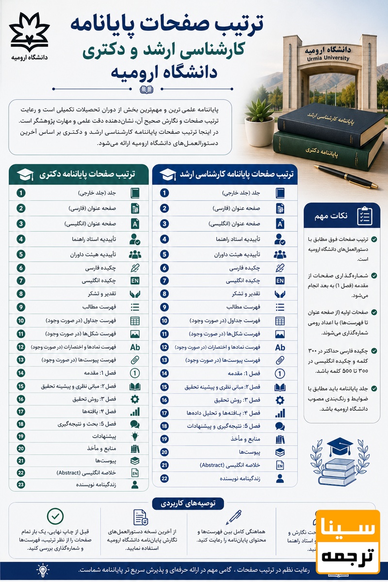ترتیب صفحات پایاننامه