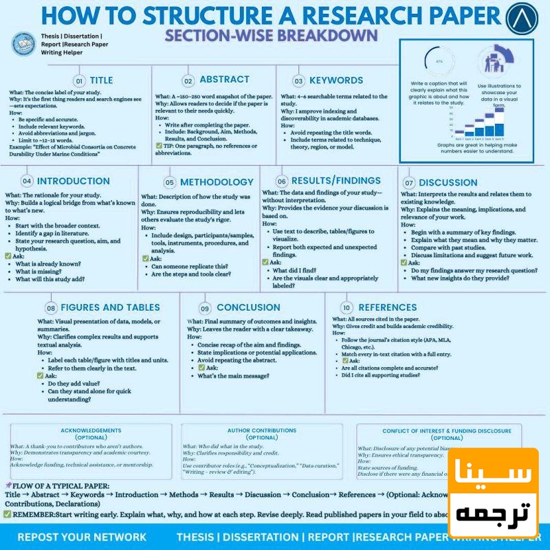 ساختار استاندارد