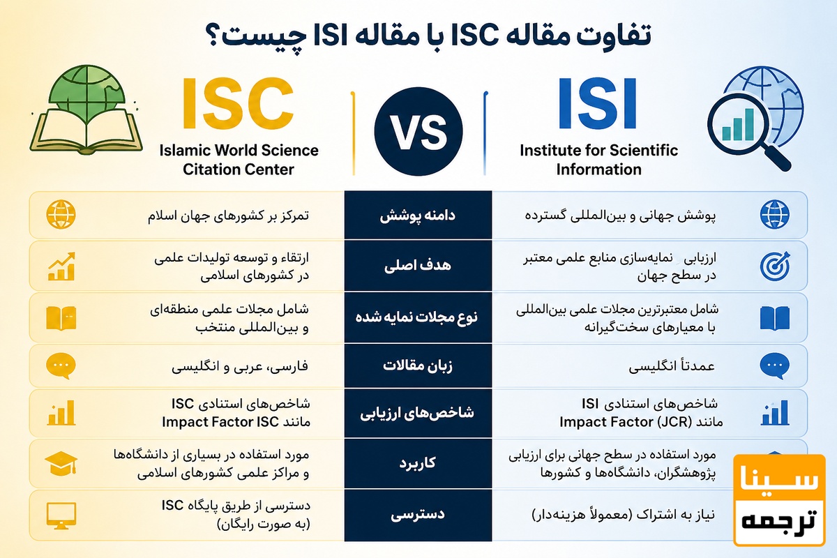 تفاوت مقاله ISC با مقاله Scopus چیست؟