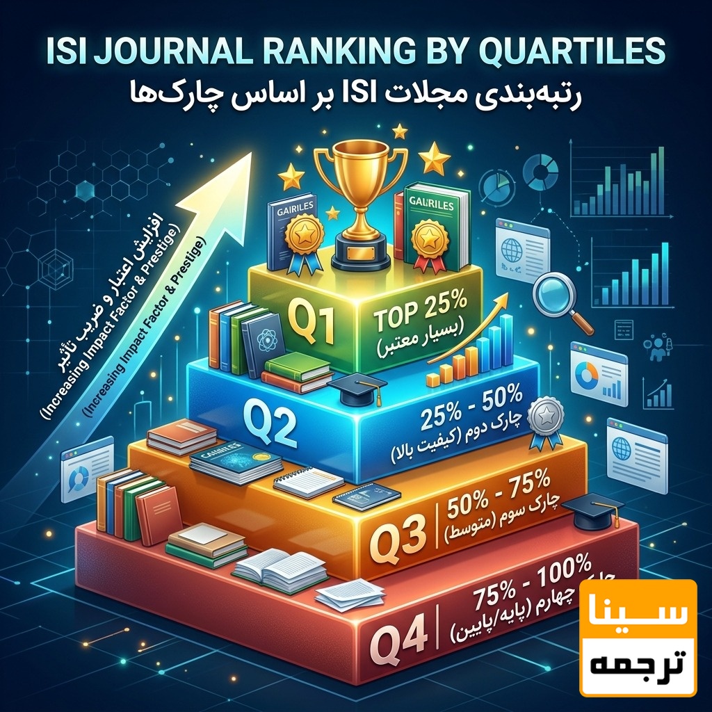 رتبهبندی مجلات ISI بر اساس چارکهای Q1، Q2، Q3 و Q4