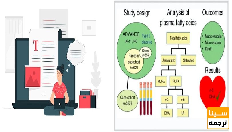چکیده مقاله با چکیده گرافیکی