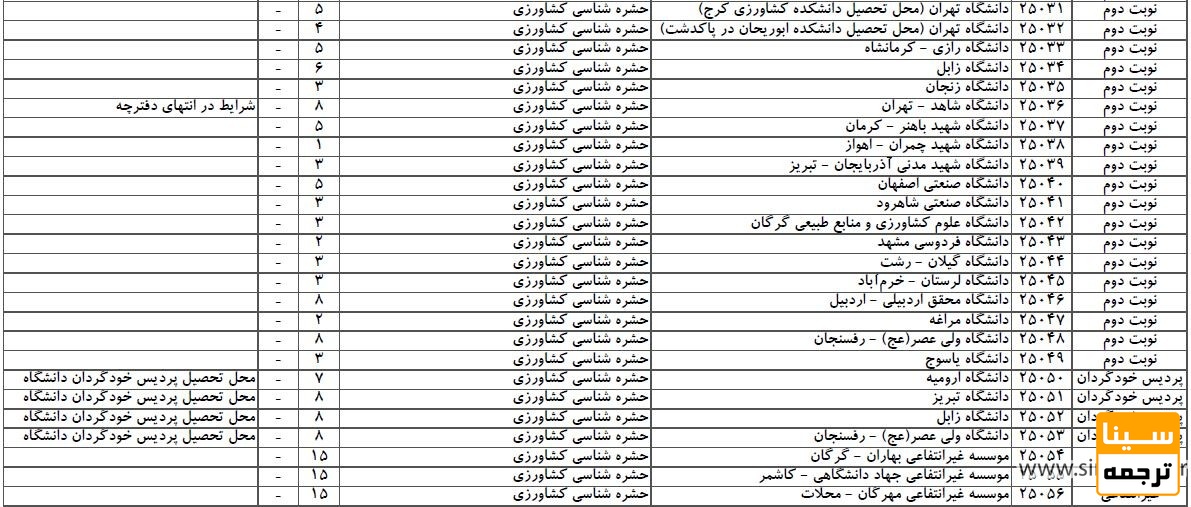 دانشگاه