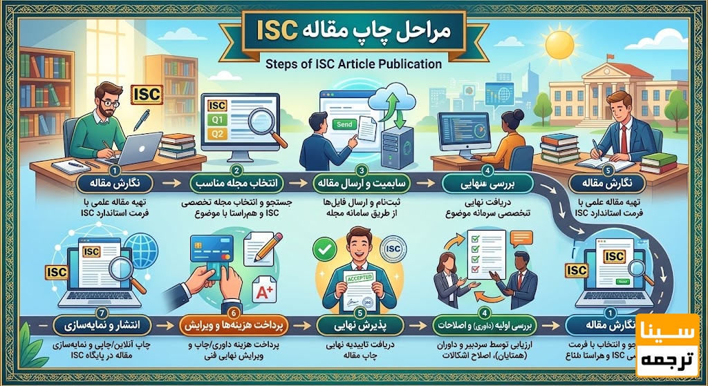 مراحل چاپ مقاله ISC چگونه است؟