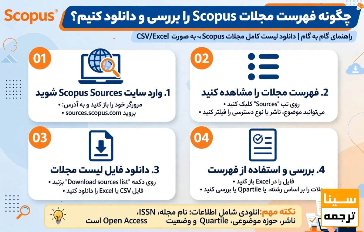 چگونه فهرست مجلات Scopus را بررسی و دانلود کنیم؟