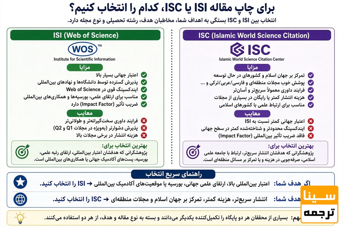 برای چاپ مقاله ISI یا ISC کدام را انتخاب کنیم؟