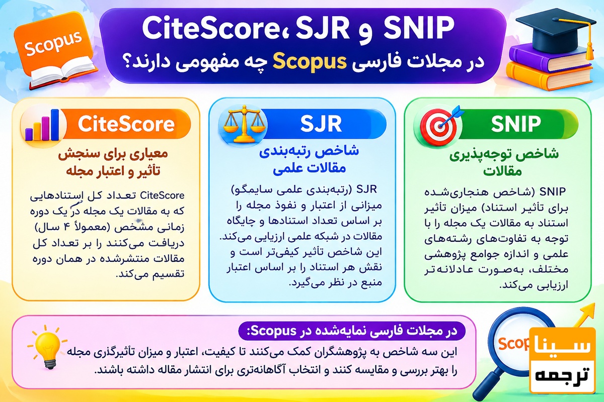 CiteScore، SJR و SNIP در مجلات فارسی Scopus چه مفهومی دارند؟