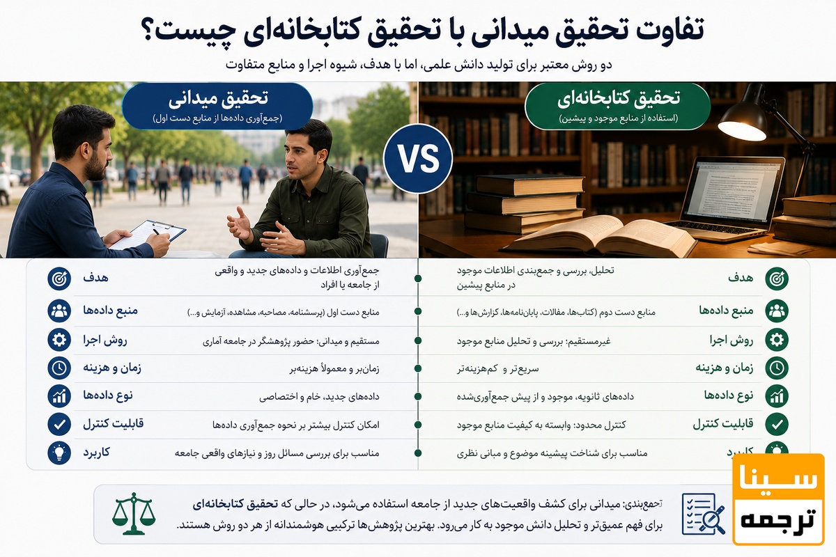 تفاوت تحقیق میدانی با تحقیق کتابخانهای چیست؟