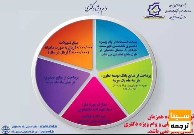 وام ویژه دانشجویان
