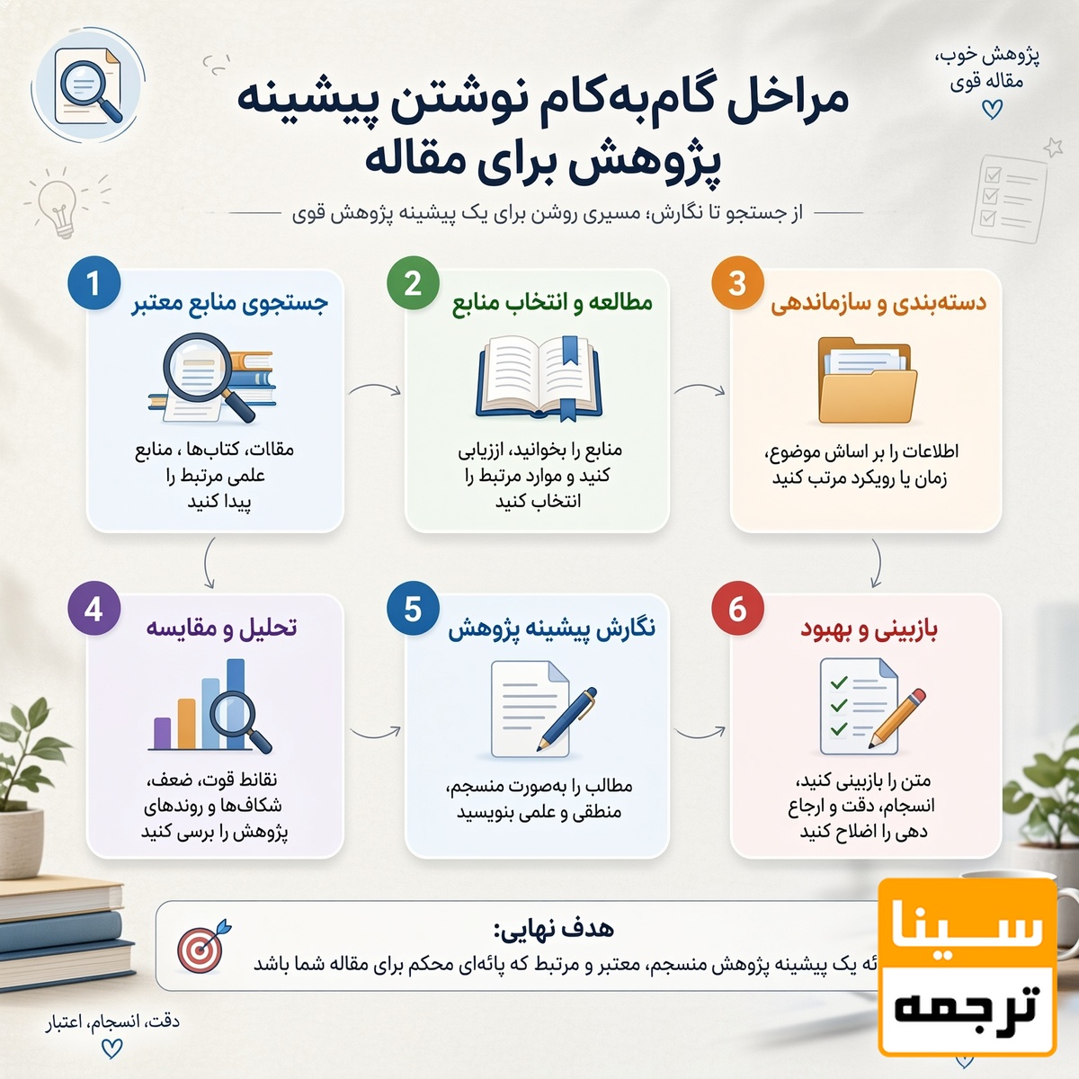 مراحل گام‌به‌گام نوشتن پیشینه پژوهش برای مقاله