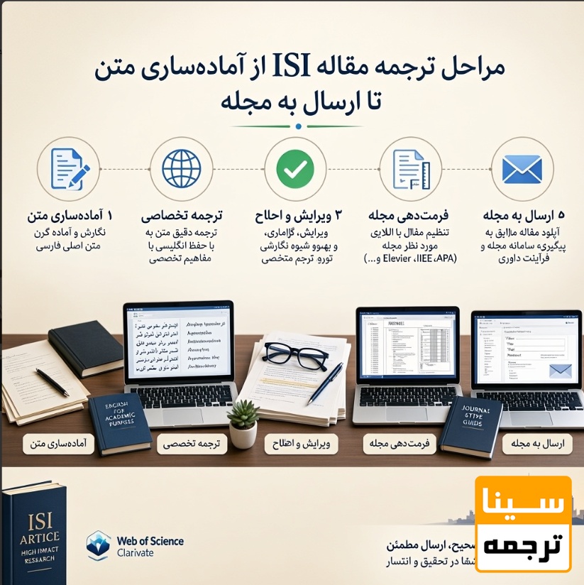 مراحل ترجمه مقاله ISI از آمادهسازی متن تا ارسال به مجله