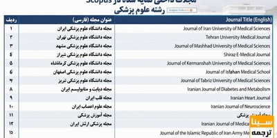 لیست مجلات داخلی نمایه شده در پایگاه Scopus (رشته علوم پزشکی)