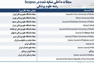 لیست مجلات داخلی نمایه شده در پایگاه Scopus (رشته علوم پزشکی)