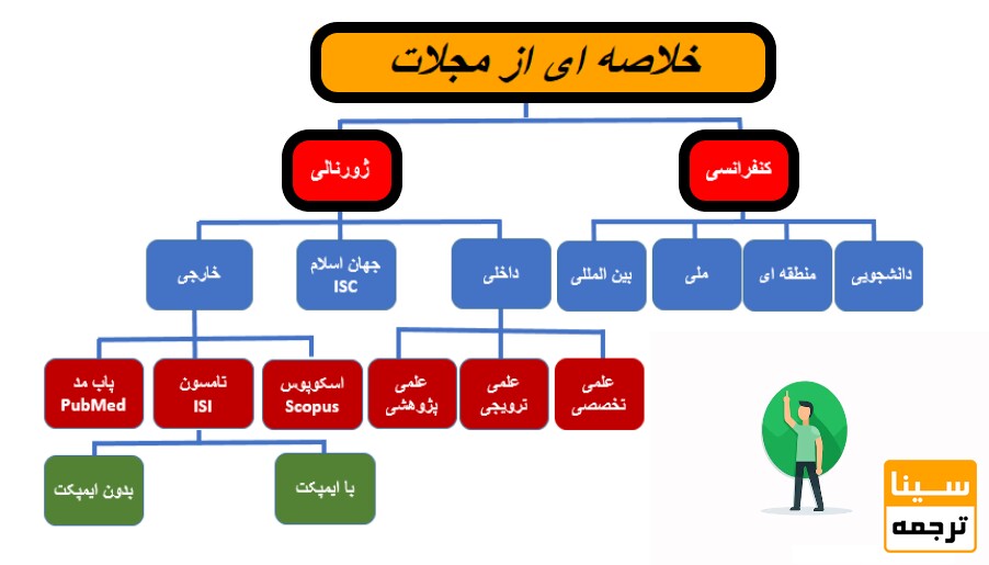 مجلات