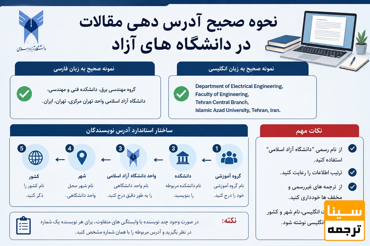صحیح آدرسدهی