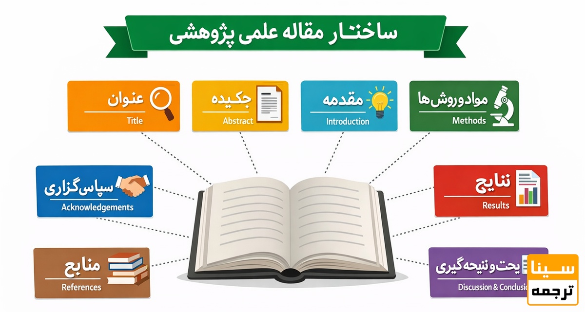 ساختار استاندارد مقاله علمی‌پژوهشی