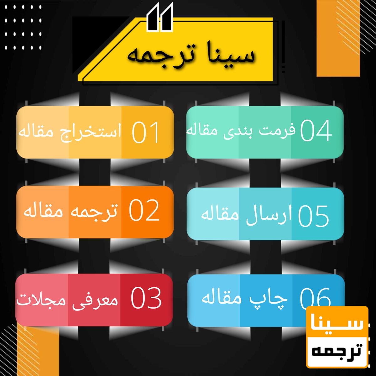 مسیر چاپ مقاله در سینا ترجمه