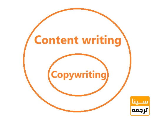 تولید محتوا