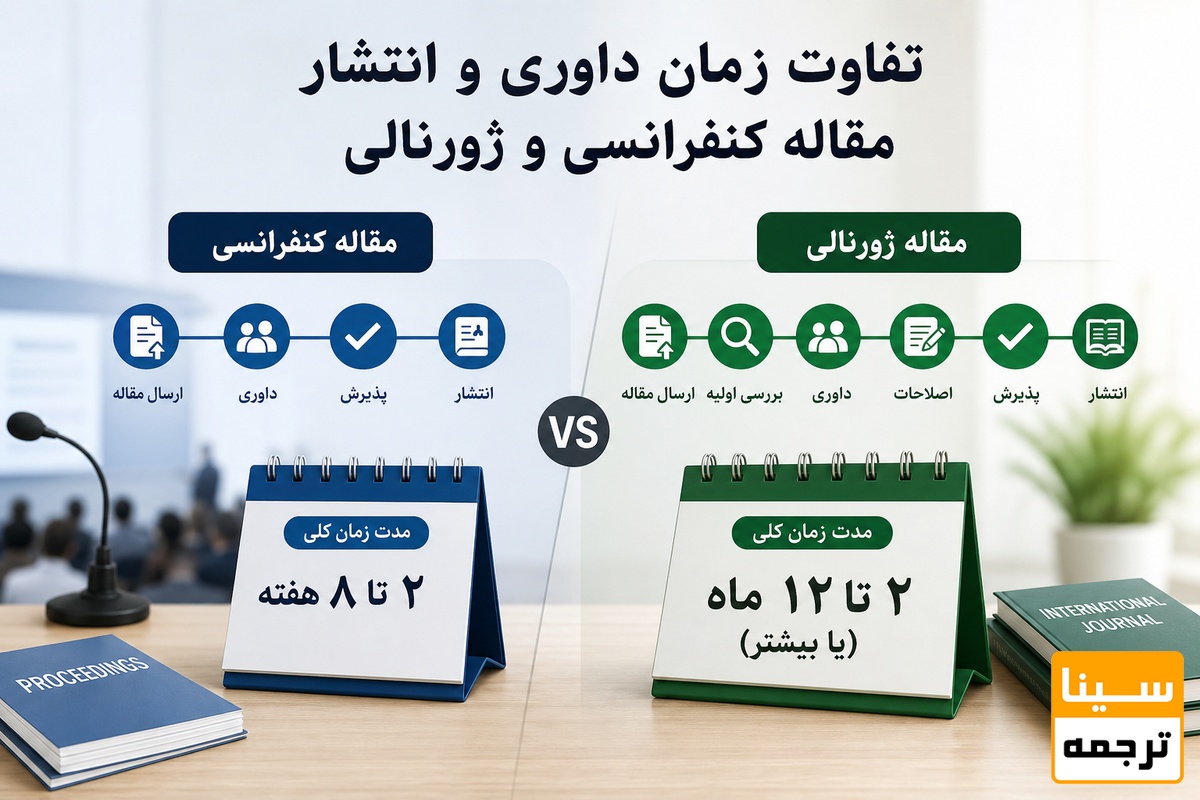 تفاوت زمان داوری