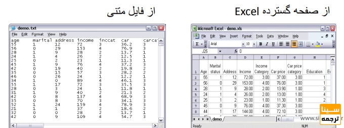 پر کاربردترین روش